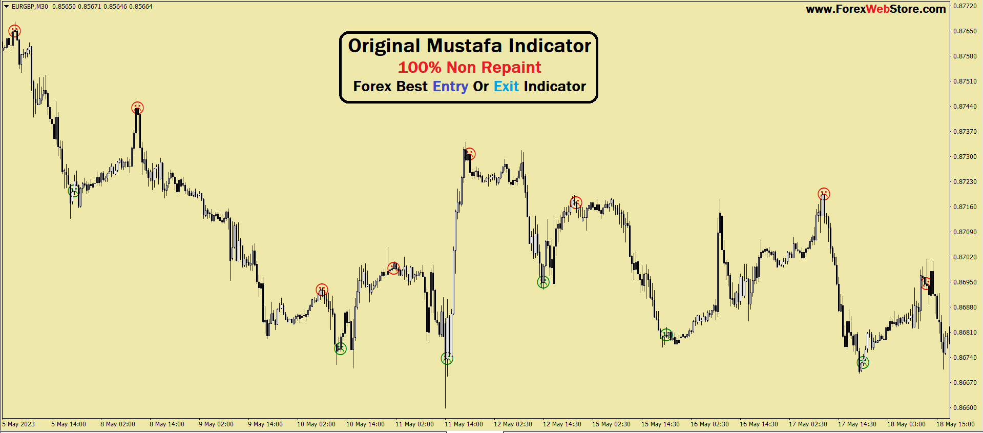 original mustafa Forex indicator