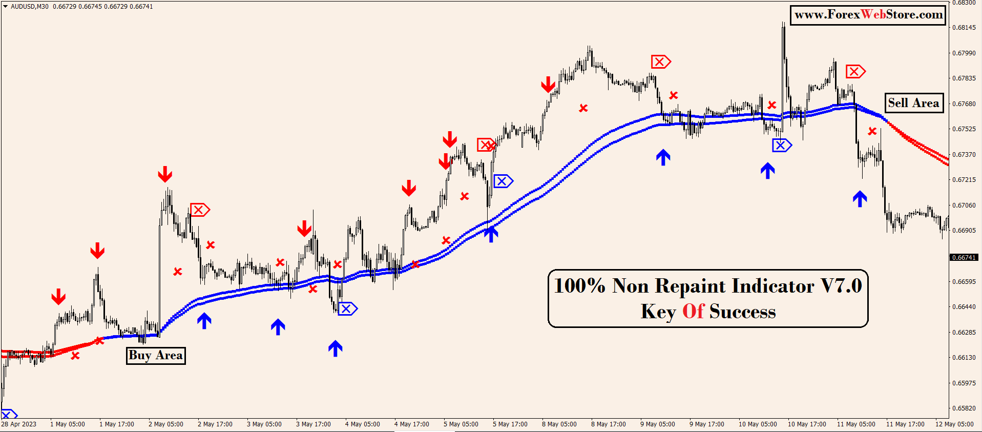 support and resistance mt4 indicator
