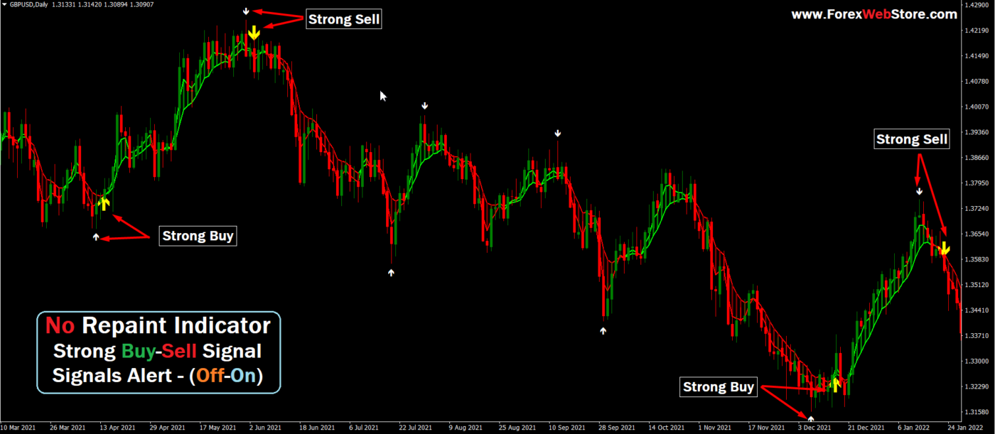 No Repaint Arrow Indicator MT4 MT4 Indicators