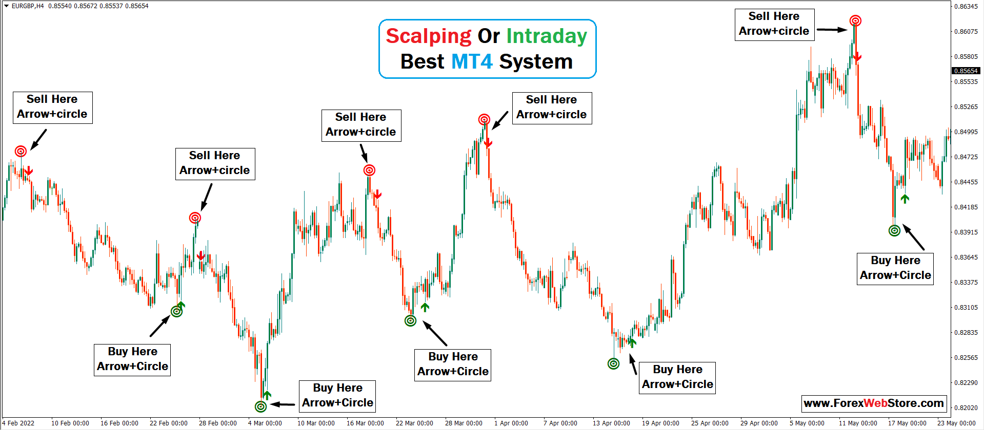 non repaint forex trading indicator
