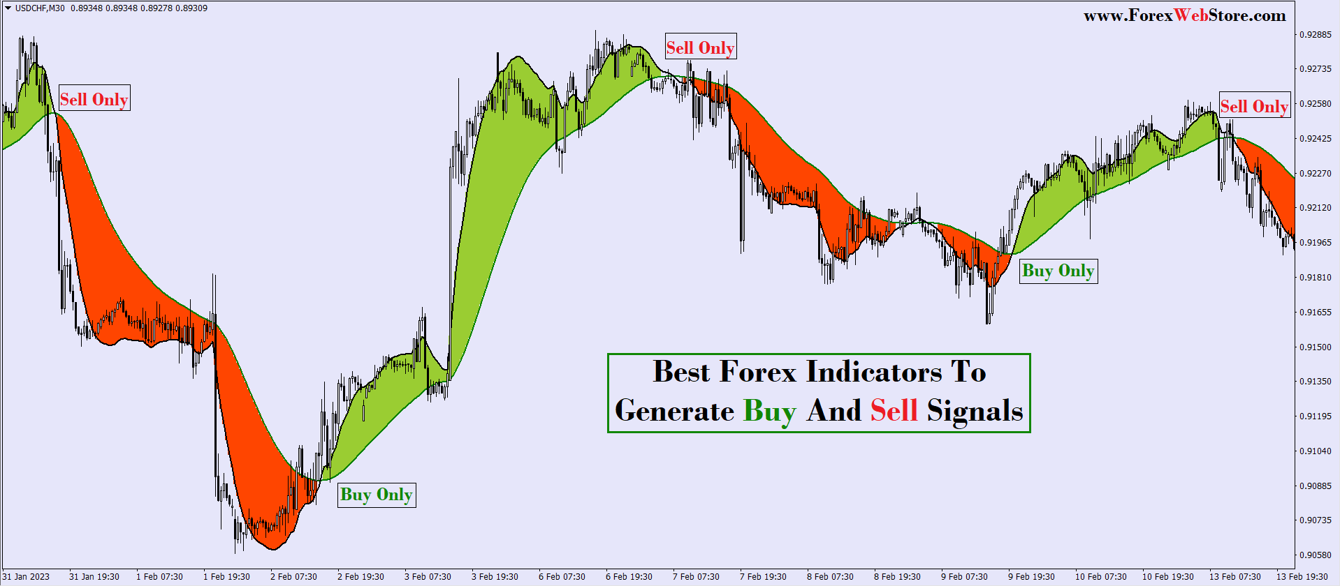 tradingview indicators