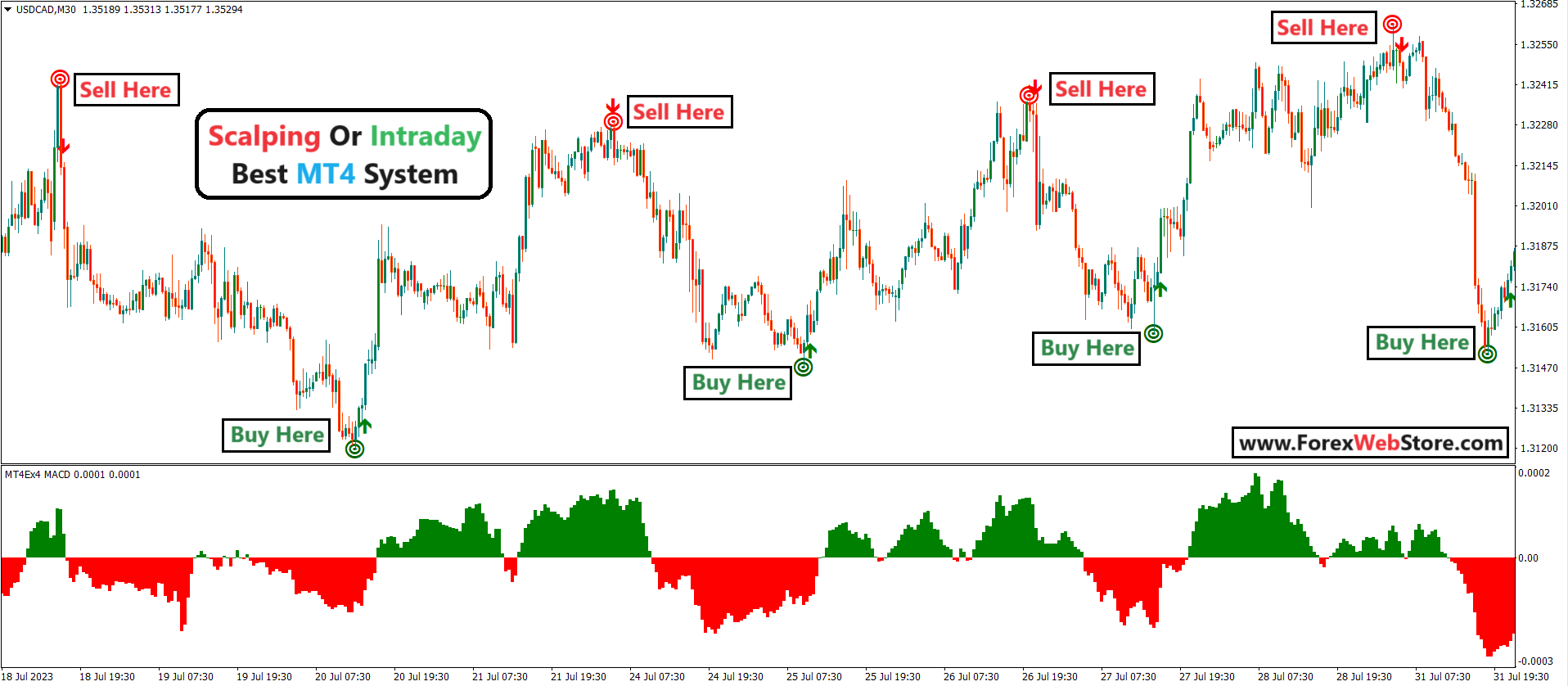 buy sell indicator in tradingview indiator arrow