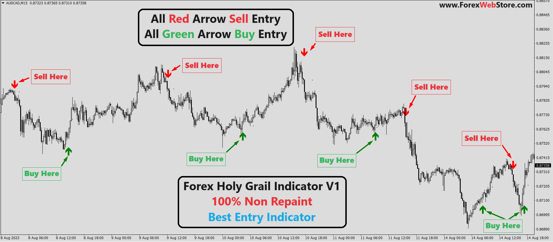 tradingview buy sell indicator name
