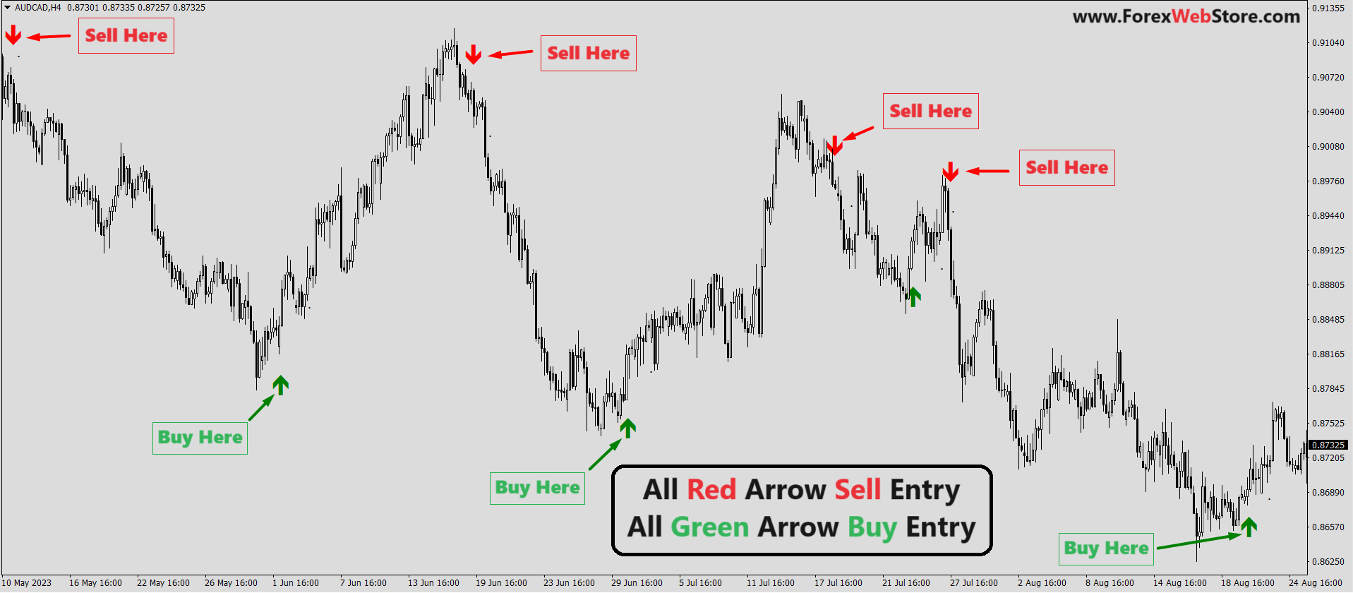 tradingview buysell indicator free