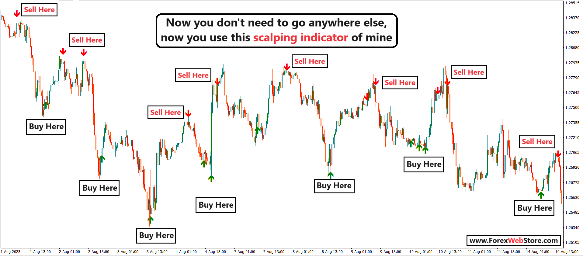 tradingview indicators