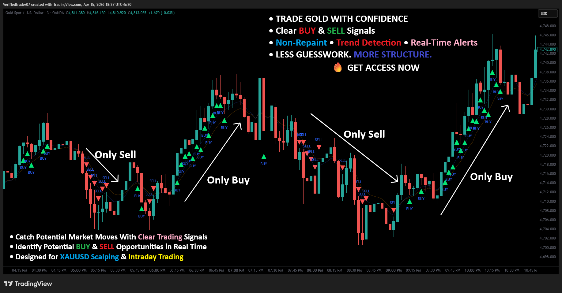 Gold Indicator, XAUUSD, Gold Scalping, M5 Scalping, TradingView Indicator, BUY SELL Signals, Gold Trading Signals, XAUUSD Indicator, Gold Trend Indicator, Forex Indicator, Scalping Indicator, Intraday Trading, TradingView Strategy
