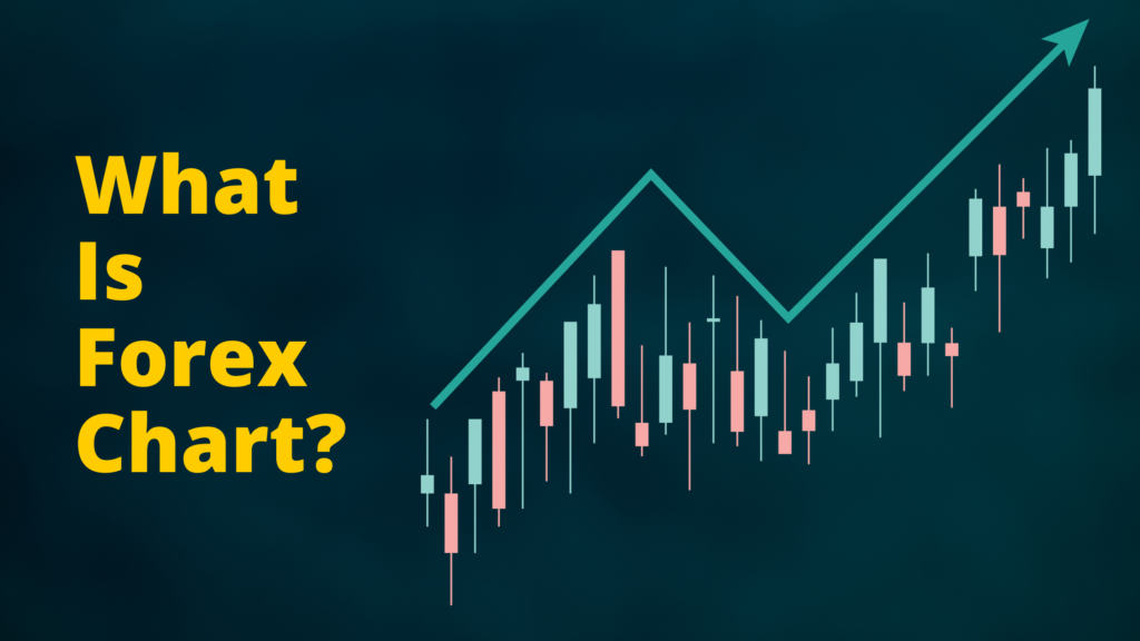 What Is Forex Chart