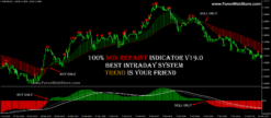 forexeducation