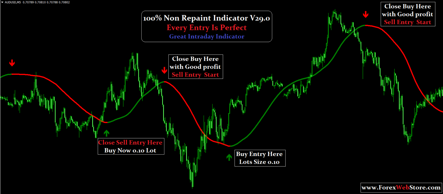 Sonic Blast Indicator | 100% Non Repaint Indicator V29.0 - MT4 Indicators