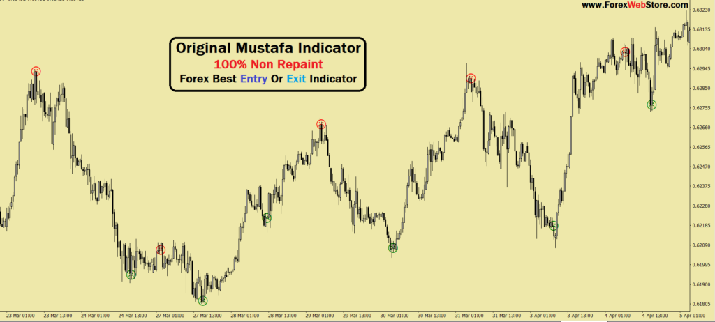 original mustafa indicator
