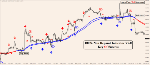 support and resistance mt4 indicator