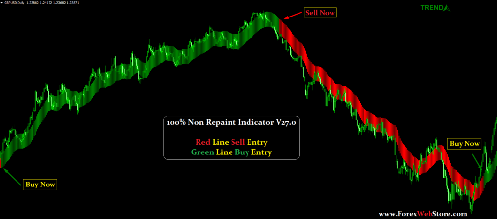 No Repaint Arrow Indicator MT4 - MT4 Indicators