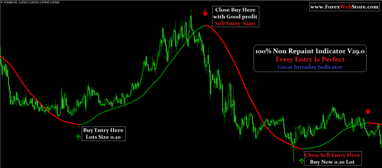 Sonic Blast Indicator | 100% Non Repaint Indicator V29.0 - MT4 Indicators