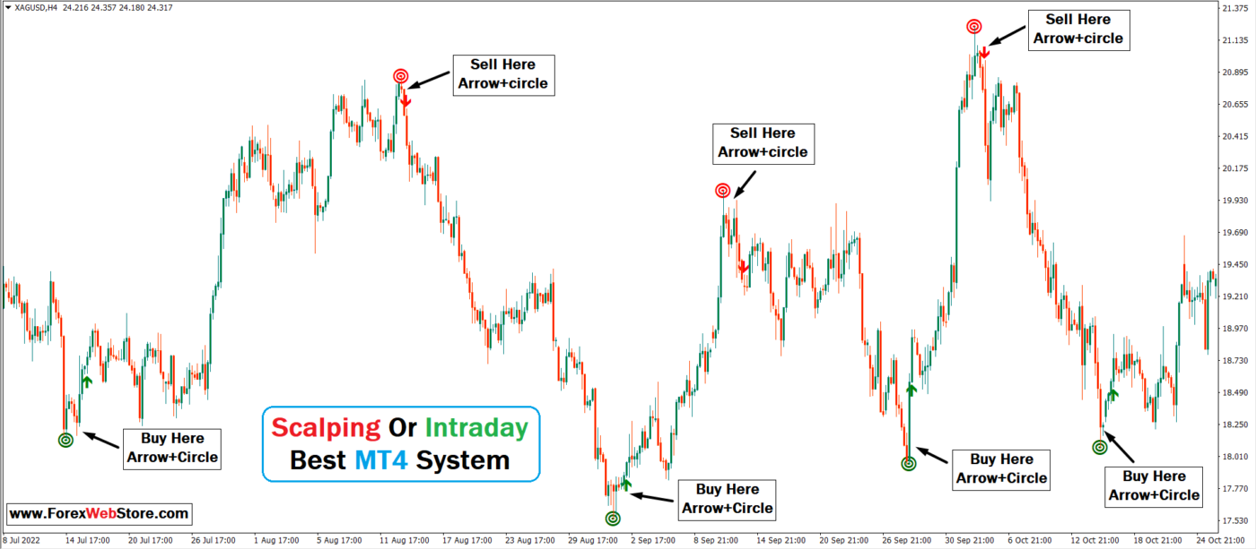 Buy Sell Super Signals With Arrow - MT4 Indicators
