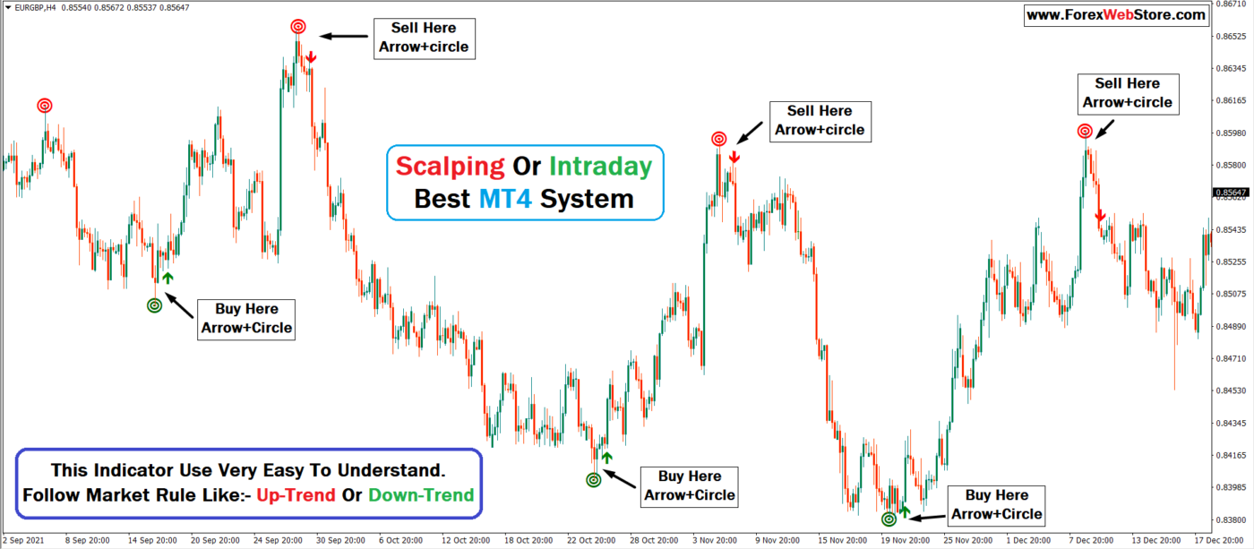 Buy Sell Super Signals With Arrow - MT4 Indicators