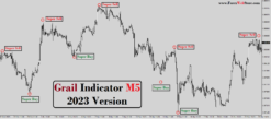 best non repaint indicator for binary options