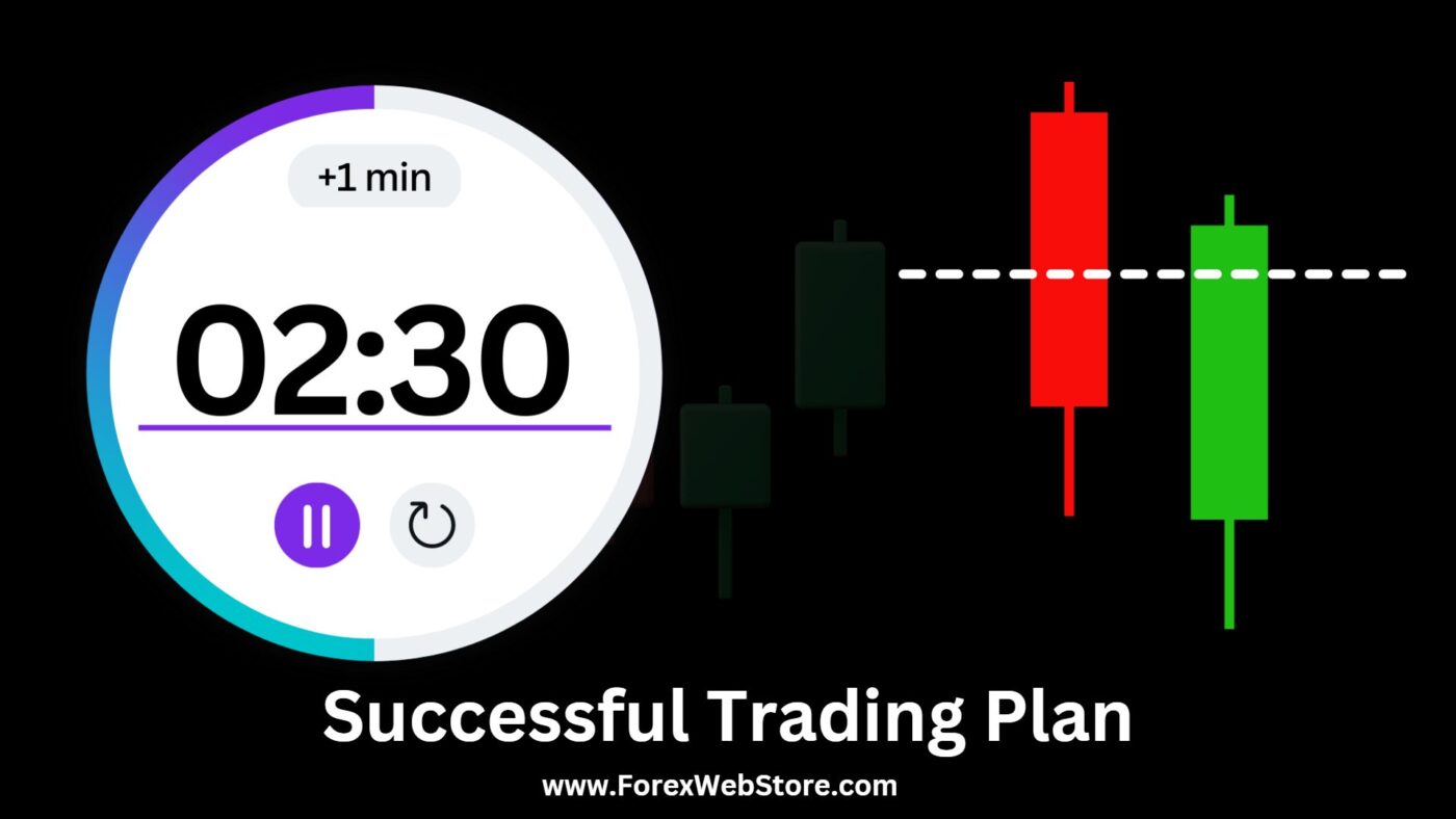 successful trading plan