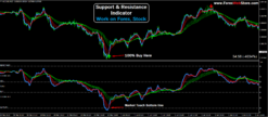 support and resistance indicator mt5