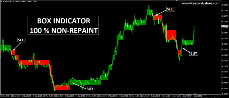 Box Indicator 100% Non-Repaint - MT4 Indicators