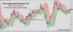 forex holy grail indicator no repaint