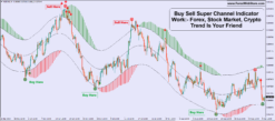 tradingview indicator