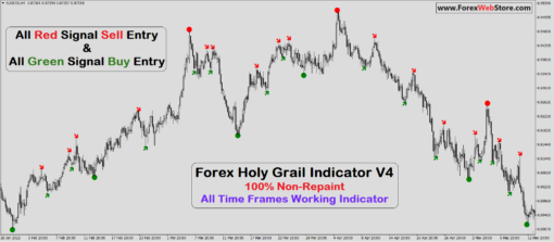 tradingview indicator buy sell
