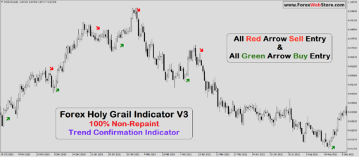 tradingview indicator buy sell