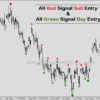 tradingview indicator buy sell signal