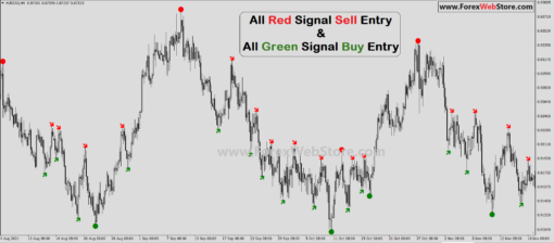 tradingview indicator buy sell signal