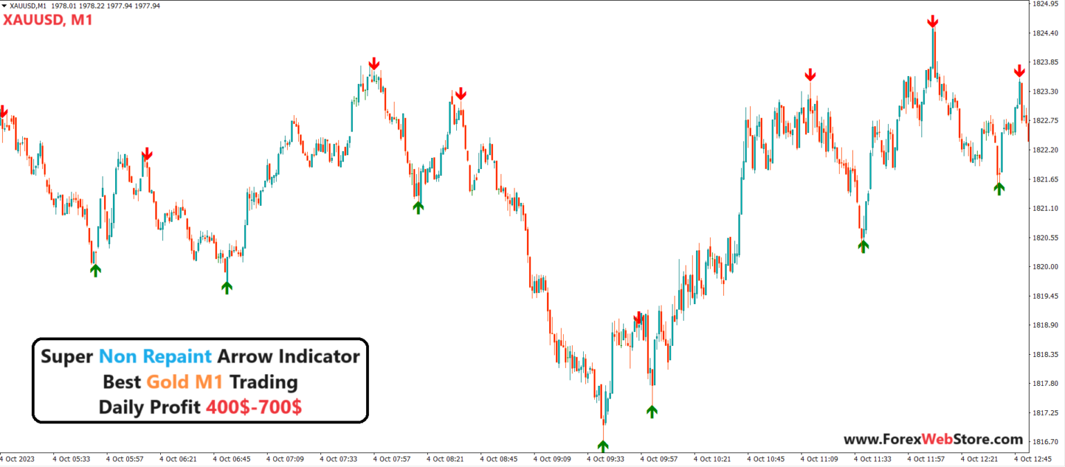 Super Non Repaint Arrow Indicator (Gold M1) - MT4 Indicators