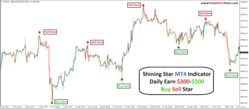Shining Star MT4 Indicator