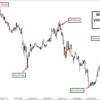 indicator tradingview
