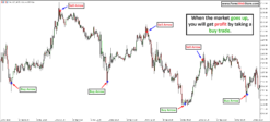 indicator tradingview