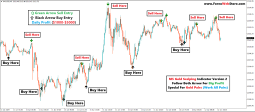 gold indicator mt4