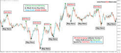 gold scalping indicator mt4