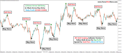 gold scalping indicator mt4