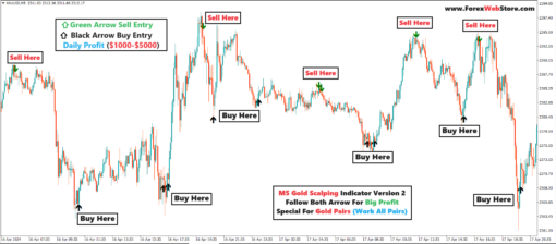 mt4 scalping indicator non repaint