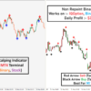 1 minute Scalping Indicator (Binary)