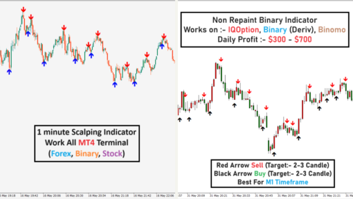 1 minute Scalping Indicator (Binary)