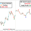 Gold Scalping Strategy