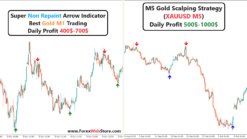 Gold Scalping Strategy