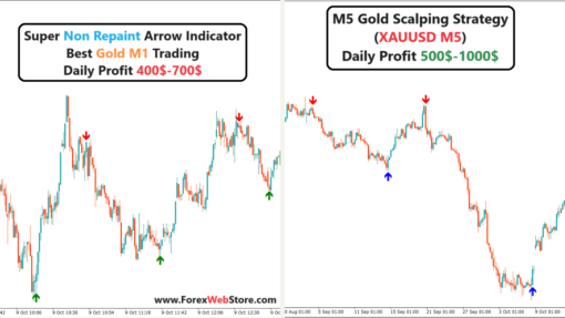 Gold Scalping Strategy