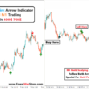 M5 Gold Version 2 & Gold M1 Indicator