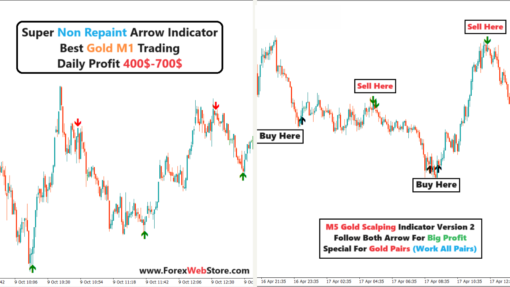 M5 Gold Version 2 & Gold M1 Indicator