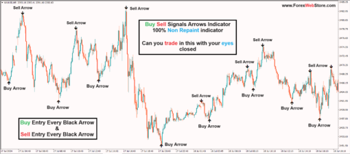 how to make money forex trading