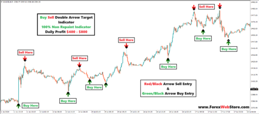 how to open a forex trading account