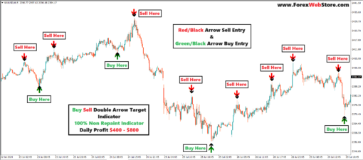 how to read a forex chart