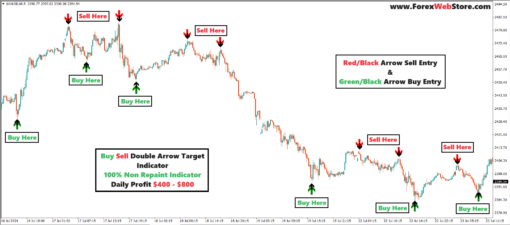 how to trade forex options