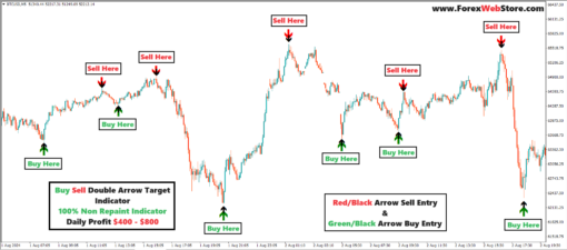 how to use forex trading