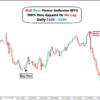 what is a spread in forex